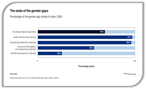 gender balance report