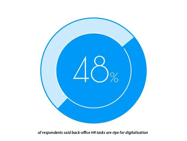 digital percentage