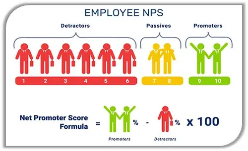 employee net promoter score