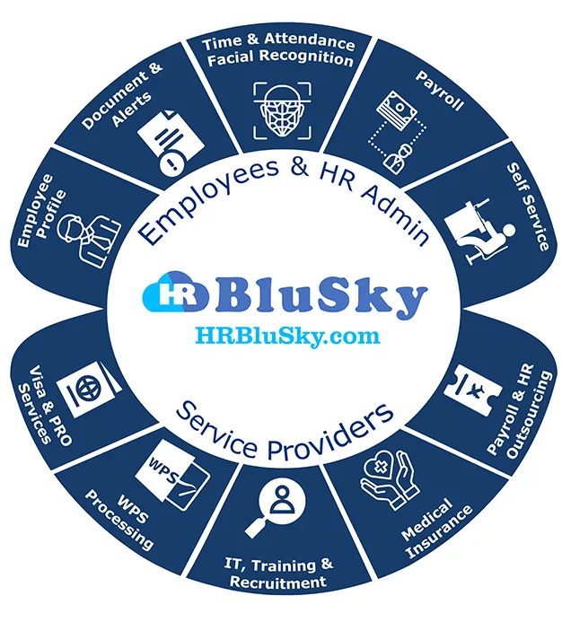 services provided by HRBluSky