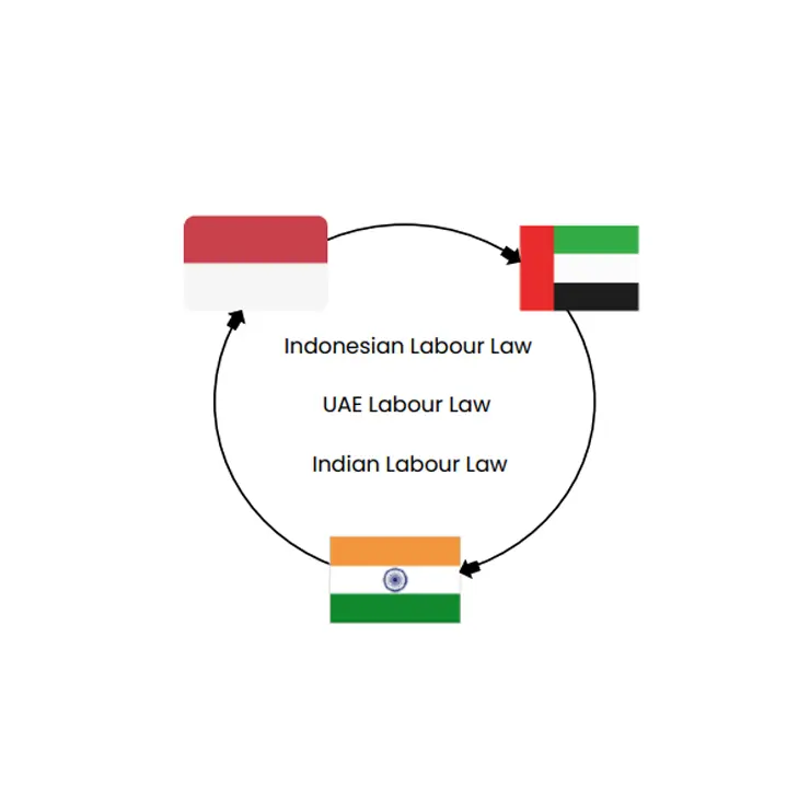 Flags with labour law